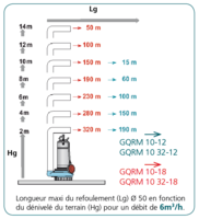 GQRM